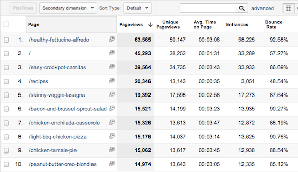 Top Pages - January.