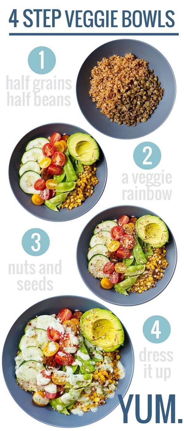 Four step veggie bowls.